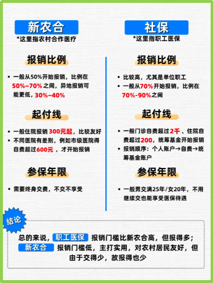 温岭最新医保5%与9%的区别方法分析(最方便真实的温岭医保10%和55%的区别方法)
