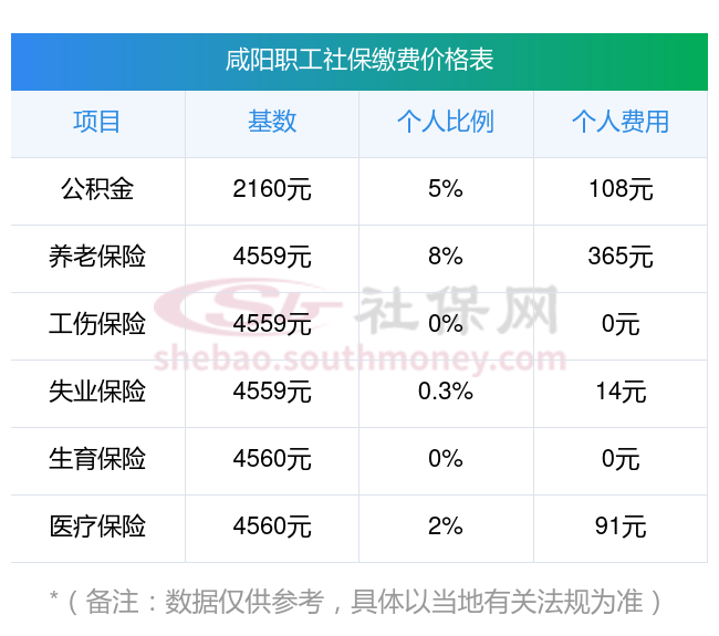 温岭最新社保卡有8000可以取现多少方法分析(最方便真实的温岭社保能不能取出来方法)