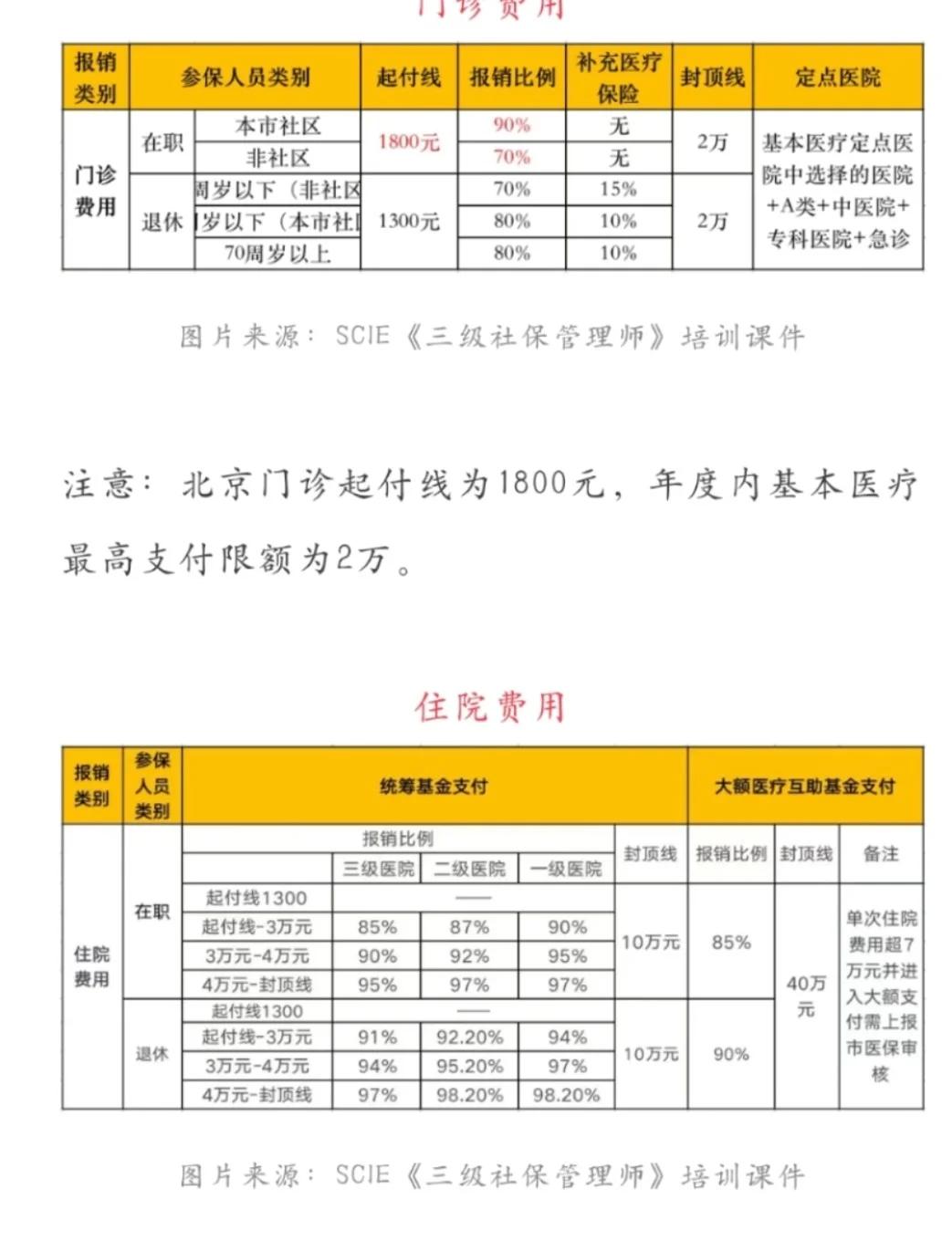 温岭最新医保现金报销多久到账方法分析(最方便真实的温岭医保报销是现金结算吗方法)