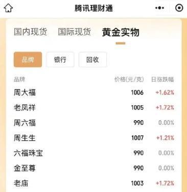 温岭最新24小时上门回收金价方法分析(最方便真实的温岭上门回收黄金价格方法)