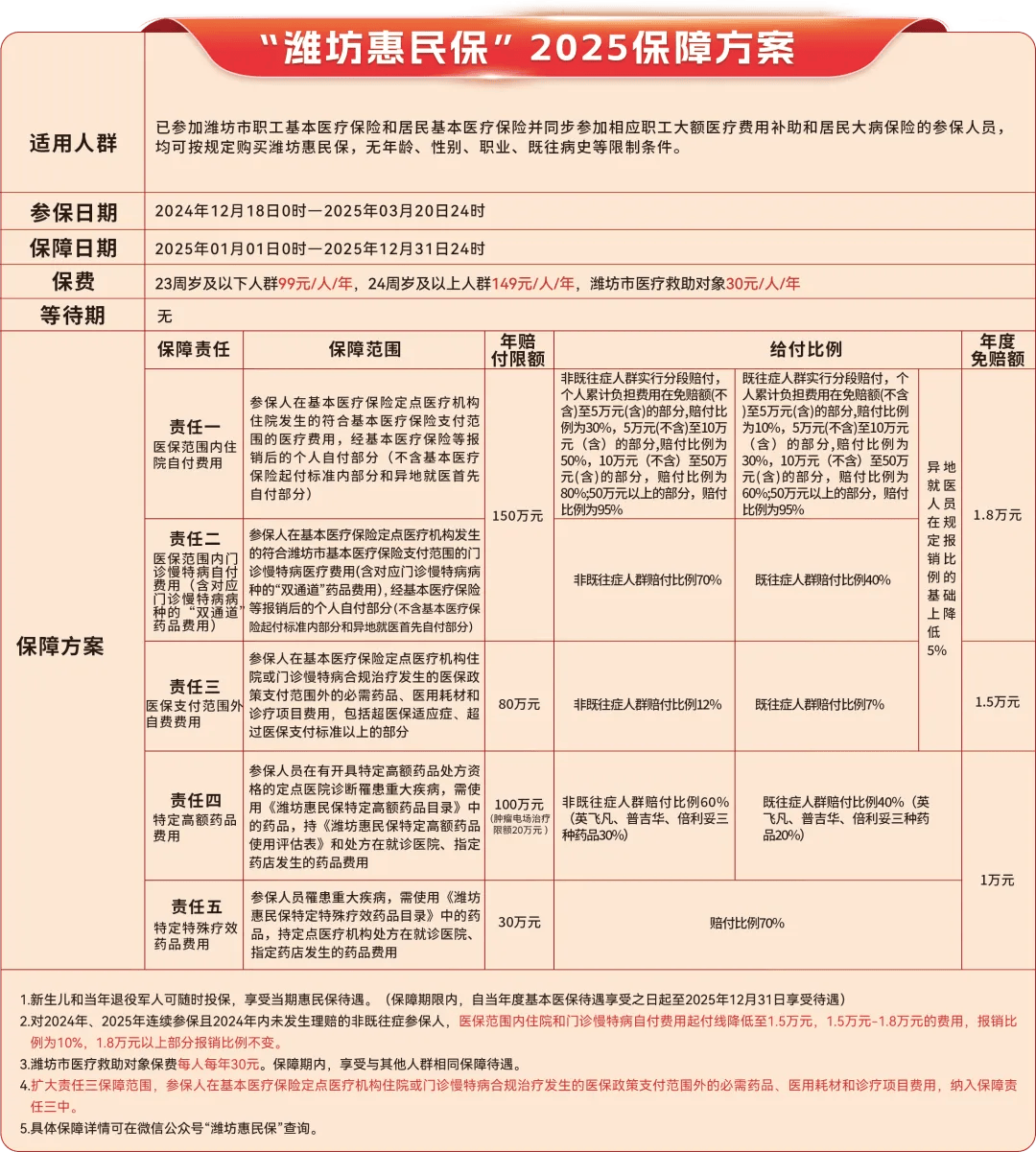 温岭最新惠民保为什么直接从医保里扣方法分析(最方便真实的温岭惠民保为什么直接从医保里扣钱方法)