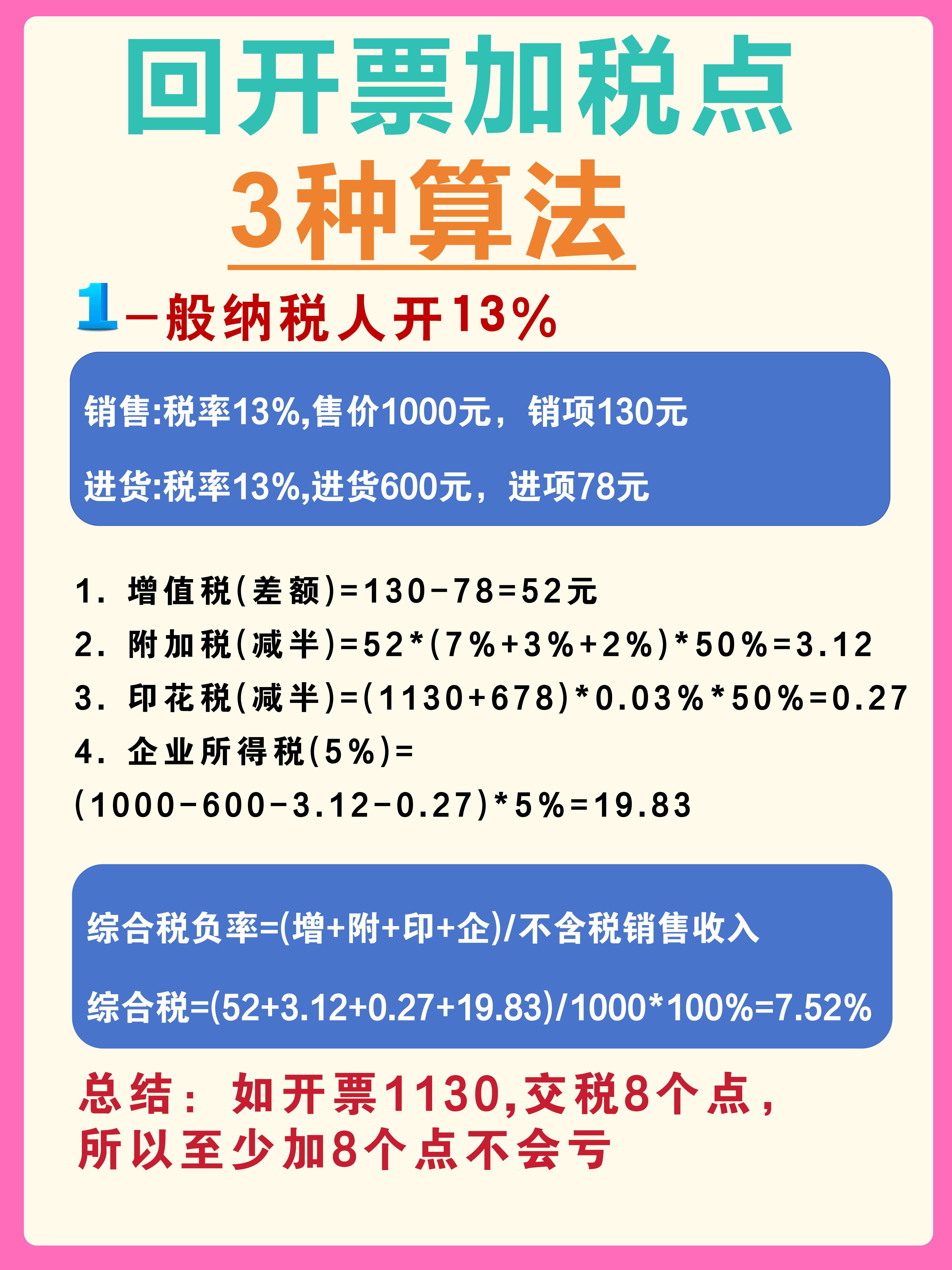 温岭最新税率13%是乘以多少方法分析(最方便真实的温岭税率13%等于多少方法)