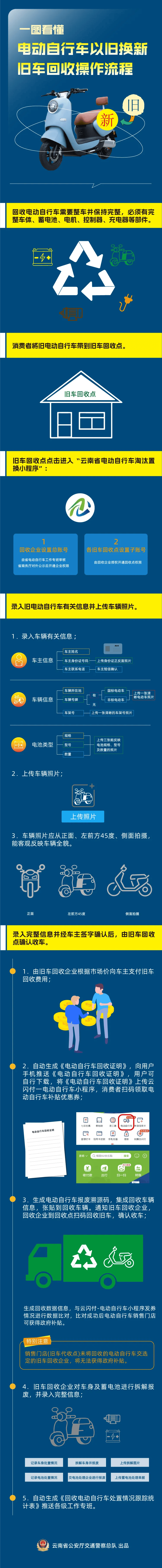 温岭最新24小时上门回收旧车方法分析(最方便真实的温岭24小时上门回收旧车多少钱方法)