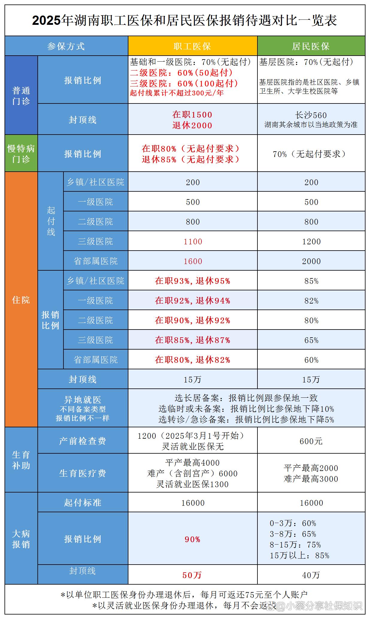 温岭最新医保卡套取现金比例方法分析(最方便真实的温岭医保卡套取现金手续费方法)