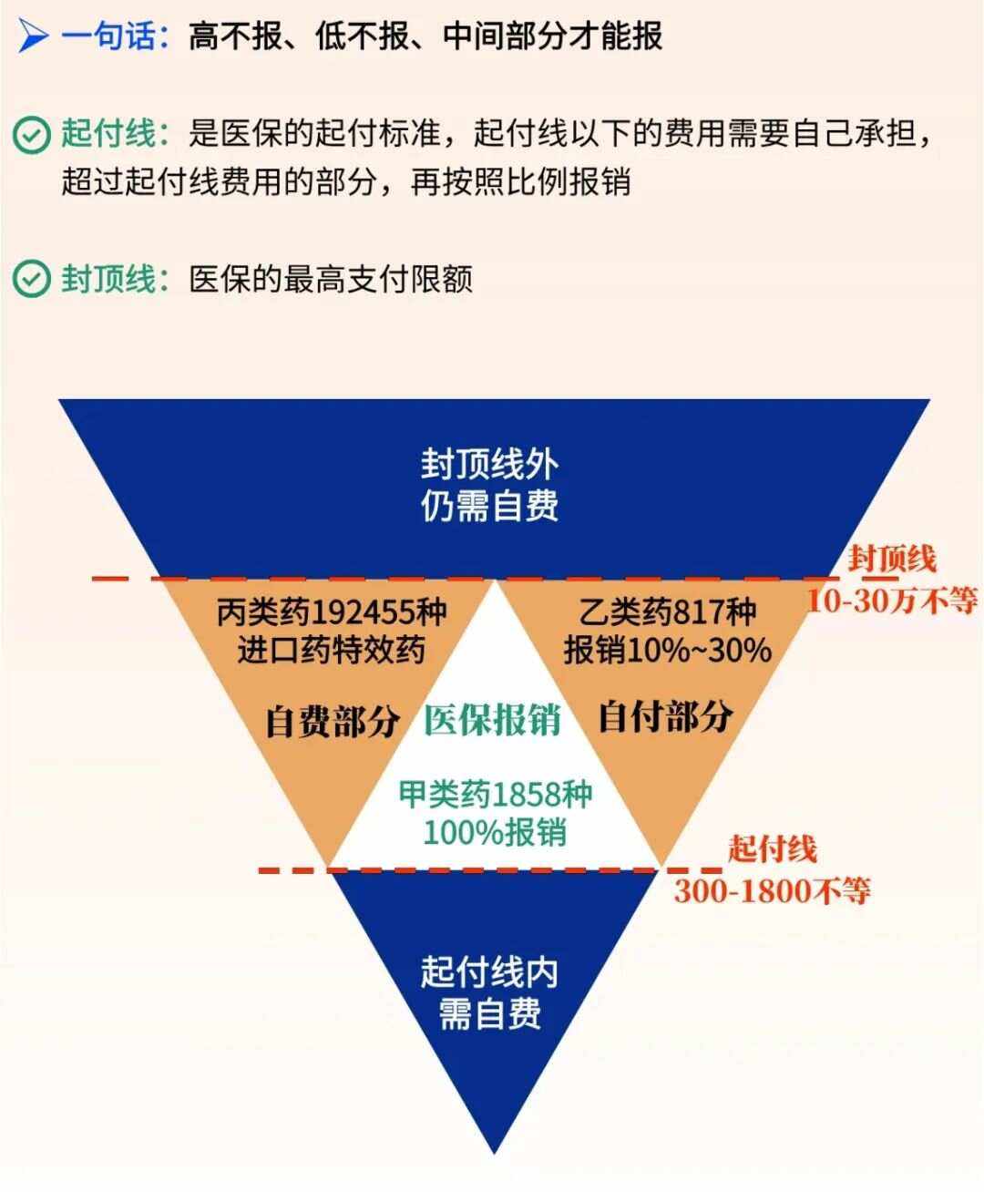 温岭最新医疗报销90%怎么计算方法分析(最方便真实的温岭医保报销90%需要什么条件方法)