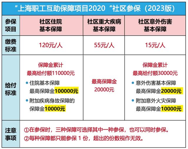 温岭最新上海套医保卡联系方式方法分析(最方便真实的温岭上海医保套现电话方法)