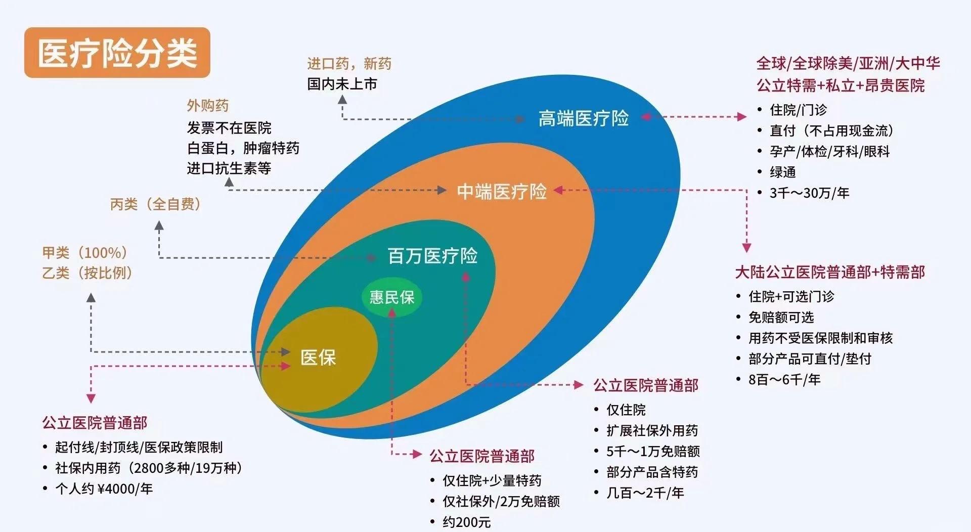温岭最新医保5%与9%的区别方法分析(最方便真实的温岭医保95%和5%有什么区别方法)