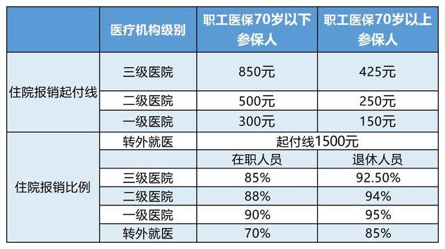 温岭最新24小时医保是否可以报销方法分析(最方便真实的温岭24小时医保是否可以报销住院费用方法)