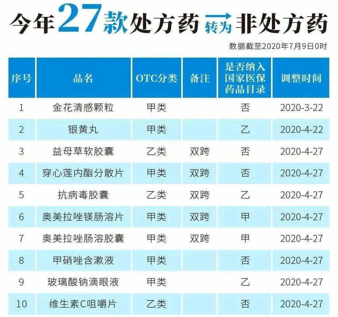 温岭最新24小时高价回收医保医保套出方法分析(最方便真实的温岭医保回收的药是真的吗方法)