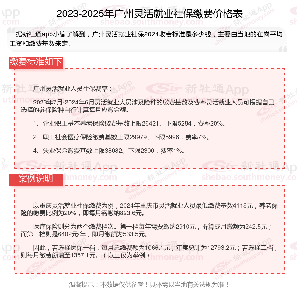 温岭最新社保不想交了可以退吗方法分析(最方便真实的温岭公司交的社保不想交了可以退吗方法)