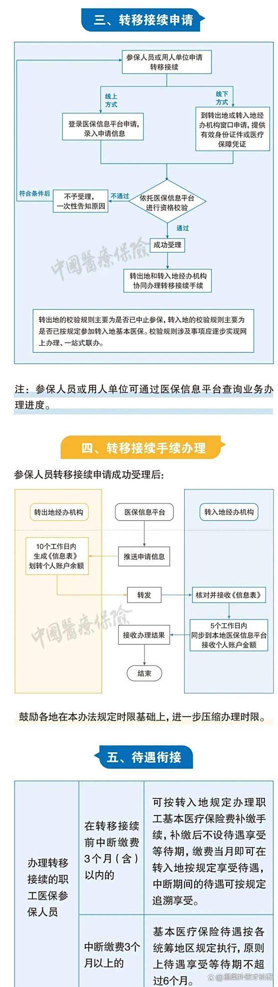 温岭最新医保卡取钱最简单方法方法分析(最方便真实的温岭医保卡取钱最简单方法
方法)