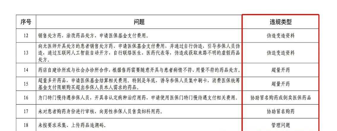 温岭最新怎么跟药店老板说套医保方法分析(最方便真实的温岭怎么和你药店老板谈业务方法)